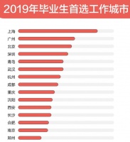 这些城市的房价将永远涨，只因这个因素！