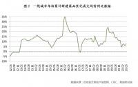 前5月全国13城房价超2万/平方米  31城涨幅为两位数