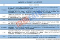 多地开抢电商主播:奖现金买房打折 还能成领军人才