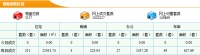 6月27日东莞新房成交211套 成交面积25031.74m²