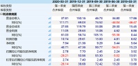 滨江集团7.24亿坏账计提遭问询 现金流紧缺仍高溢价拿地誓保千亿