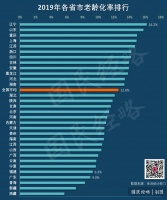 养老金中央调剂:只有东部7省市净贡献