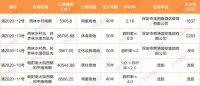 土拍丨清苑区2地块流拍 均位于朝阳南大街西侧、和平路南侧