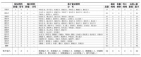 最新通报!山东新增1例美国输入无症状感染者