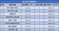 每日成交|6月27日新房成交41套,均价5823.21元/㎡