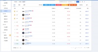 交易增长超80%，速网携比乐蒂再创电商奇迹