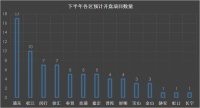 独家 | 73个!38798套!2020下半年上海开盘预告