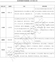 学区房受冲击,房企营销提速促成交