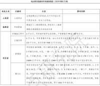 房企拿地意愿趋于谨慎,多个项目亮相开盘