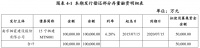 栖霞建设：拟发行5亿元短期融资券 用于置换部分存量融资