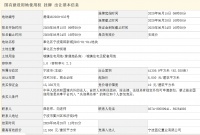 蓝光11.46亿元斩获宁波奉化4万平宅地 楼面价创奉化区新高