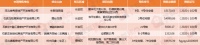 证件速递 | 石家庄5大项目获预售证 涉及保利、东胜等