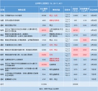 下周台州土拍来袭!总出让面积超900亩!(内附台州市关于购买