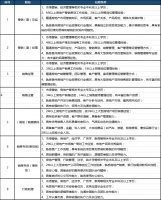 碧桂园贵州一部“碧海前程,贵在有你”7月专场招聘会