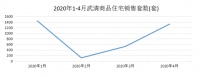 武清杨村纯新盘规划曝光 6栋洋房+1栋小高层 房价仅1万+