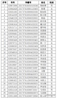 家长看过来!省实验中学、山师附中等学校推荐生录取名单公示