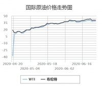 国内油价或迎年内首次上调