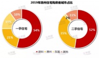 ​“房贷”压垮后浪?深圳首付不到百万楼盘还有哪些?
