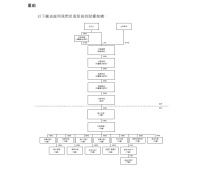 佳源服务前传：沈天晴买它只花了500万