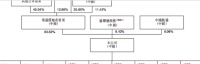 荣万家IPO与耿建明的104将