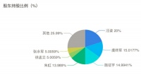 绿地金融“合伙人计划”曝光