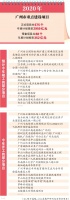 房价破3奔4!多重利好涌向白鹅潭、科学城、万顷沙