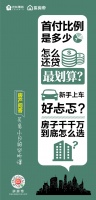 这些买房难题,你遇到过吗?
