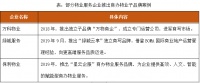 非住宅物业管理市场“钱”途光明