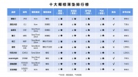 收藏！椰棕薄垫十大品牌排名！