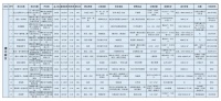 买房收藏!濮北在售楼盘最新价格及优惠汇总