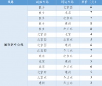 北京市郊铁路城市副中心线西延及通密线 6月30日开通运营