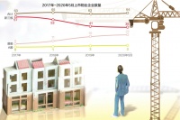 涉房企业IPO继续升温 一日内5家公司公布进程