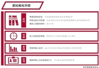 今起公积金账户余额可直接还房贷