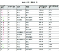 BrandZ榜单公布: 茅台荣膺全球价值增速最快品牌