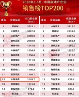 品牌价值力强劲提升 中国金茂踞头部房企业绩增速榜首