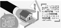 成交上升人气旺 上半年深圳楼市走出独立行情