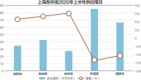 上海北外滩拆迁户获补偿6.8亿系谣言 周边江景房价格依旧超4000万