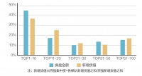 300城宅地楼面均价同比上涨16.5% 百强房企上半年拿地花了1.5万亿