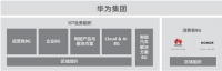 “华为”和”荣耀“的区别盘点！不同定位相同品质