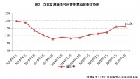 2万亿！土地市场上半年火热收官，“卖地王”居然是它！