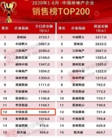 硬核底盘半年千亿，金茂劲现七大内生强动力