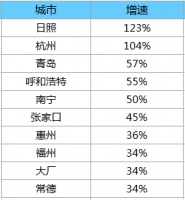 怀来取消限购“乌龙”背后:张家口房价下行,抢房变抢客