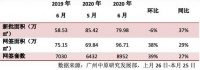 涨涨涨！这几个城市太火热了！