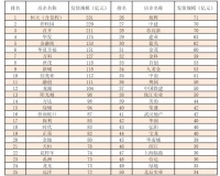 上半年债券融资6506亿后 房企能否挺过偿债高峰?