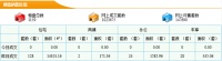 7月5日东莞新房成交128套 成交面积14101.16m&sup2;