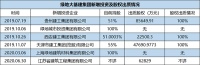 绿地大基建：“满仓”质押与万亿野心