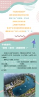 酃湖万达广场商铺、SOHO,万达之上的投资双&ldquo;C&rdquo;位!