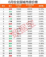 且慢为北京房租房价下跌叫好！