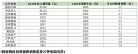 房企拿地两极分化 谁在一二线城市频频出手？