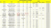 许昌市2020年第二季度房地产市场分析报告